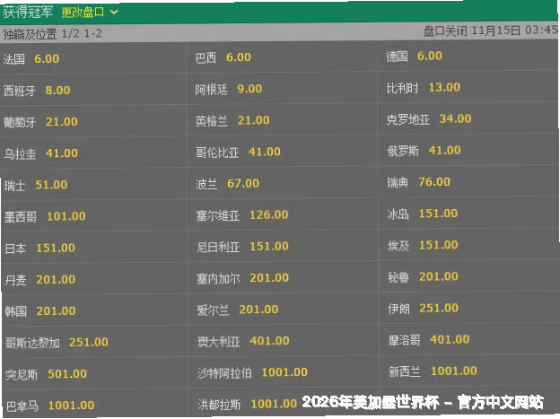 智能预测模型体系