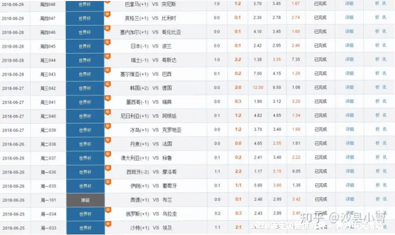 历史命中率验证
